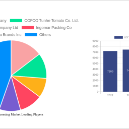 us-tomato-processing-market-2024-trends-and-forecasts-2032-analyzing-growth-opportunities