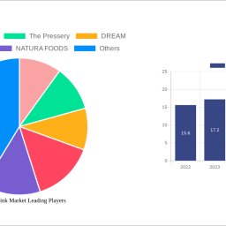 almond-drink-market-2024-2032-overview-trends-competitor-dynamics-and-opportunities