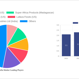 organic-vanilla-market-2024-2032-overview-trends-competitor-dynamics-and-opportunities