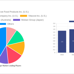 fruit-vinegar-market-unlocking-growth-opportunities-analysis-and-forecast-2024-2032