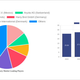 artisan-bakery-market-43-cagr-growth-outlook-2024-2030