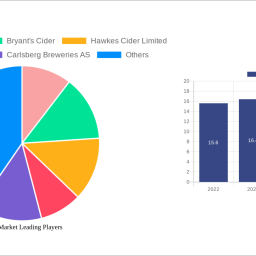 cider-market-report-2024-growth-driven-by-government-incentives-and-partnerships