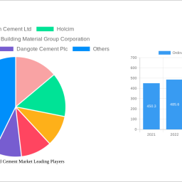 ordinary-portland-cement-market-unlocking-growth-potential-2024-2032-analysis-and-forecasts