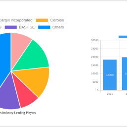 emulsifiers-industry-strategic-roadmap-analysis-and-forecasts-2024-2032