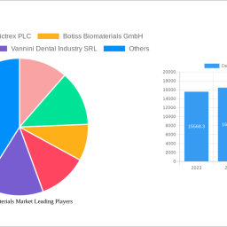 dental-biomaterials-market-2024-2032-overview-trends-competitor-dynamics-and-opportunities