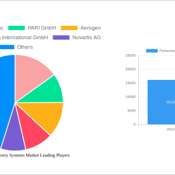 pulmonary-drug-delivery-systems-market-2024-2032-trends-and-competitor-dynamics-unlocking-growth-opportunities