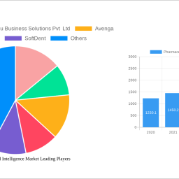 pharmaceutical-crm-intelligence-market-decade-long-trends-analysis-and-forecast-2024-2032