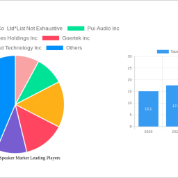 tablet-devices-speaker-market-2024-to-grow-at-254-cagr-with-57282-million-market-size-analysis-and-forecasts-2032