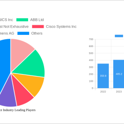 smart-space-industry-analysis-2024-and-forecasts-2032-unveiling-growth-opportunities