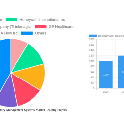 hospital-asset-tracking-and-inventory-management-systems-market-is-set-to-reach-29-million-by-2032-growing-at-a-cagr-of-550