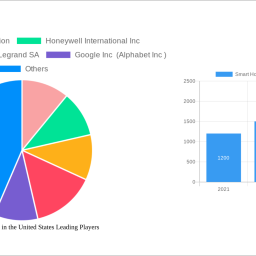 smart-home-market-in-the-united-states-2024-2032-overview-trends-competitor-dynamics-and-opportunities