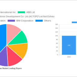 smart-home-market-2024-to-grow-at-2530-cagr-with-12010-million-market-size-analysis-and-forecasts-2032