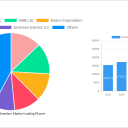 human-machine-interface-market-future-proof-strategies-market-trends-2024-2032