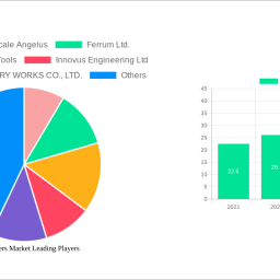 can-seamers-market-unlocking-growth-potential-analysis-and-forecasts-2024-2032