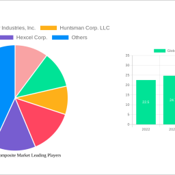 global-epoxy-composite-market-unlocking-growth-opportunities-analysis-and-forecast-2024-2032