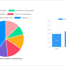 asia-pacific-apheresis-industry-decade-long-trends-analysis-and-forecast-2024-2032