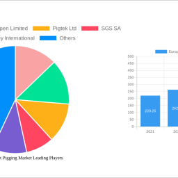 europe-intelligent-pigging-market-analysis-2024-and-forecasts-2032-unveiling-growth-opportunities