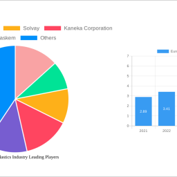 european-bioplastics-industry-navigating-dynamics-comprehensive-analysis-and-forecasts-2024-2032