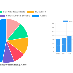 south-america-fluoroscopy-market-2024-2032-analysis-trends-competitor-dynamics-and-growth-opportunities