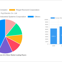 europe-alternating-current-ac-motor-market-decade-long-trends-analysis-and-forecast-2024-2032