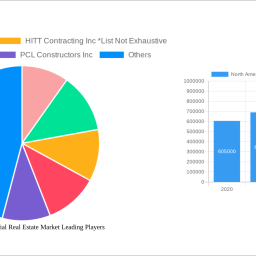 north-america-industrial-real-estate-market-size-share-and-growth-report-in-depth-analysis-and-forecast-to-2032