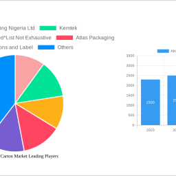 africa-folding-carton-market-410-cagr-growth-outlook-2024-2032