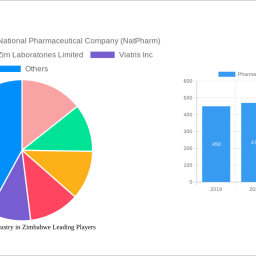 pharmaceutical-industry-in-zimbabwe-strategic-insights-analysis-2024-and-forecasts-2032