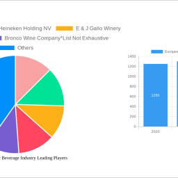 european-alcoholic-beverage-industry-strategic-insights-analysis-2024-and-forecasts-2032