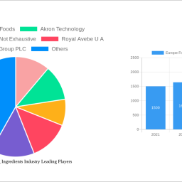 europe-food-coating-ingredients-industry-2024-2032-trends-and-competitor-dynamics-unlocking-growth-opportunities