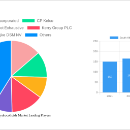 south-africa-food-hydrocolloids-market-growth-opportunities-and-market-forecast-2024-2032-a-strategic-analysis