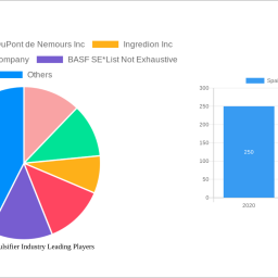 spain-food-emulsifier-industry-future-proof-strategies-trends-competitor-dynamics-and-opportunities-2024-2032