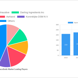 japan-food-hydrocolloids-market-future-proof-strategies-market-trends-2024-2032