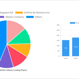 brazil-food-emulsifier-industry-decade-long-trends-analysis-and-forecast-2024-2032