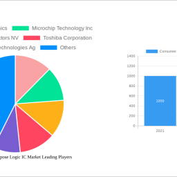 consumer-special-purpose-logic-ic-market-2024-2032-market-analysis-trends-dynamics-and-growth-opportunities