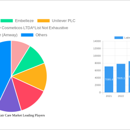 latin-america-hair-care-market-is-set-to-reach-xx-million-by-2032-growing-at-a-cagr-of-410