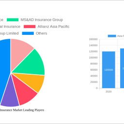 asia-pacific-car-insurance-market-size-share-and-growth-report-in-depth-analysis-and-forecast-to-2032