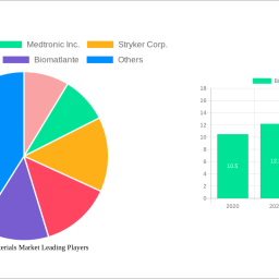 bioactive-materials-market-strategic-insights-analysis-2024-and-forecasts-2032