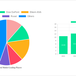 silicon-metal-market-2024-2032-overview-trends-competitor-dynamics-and-opportunities