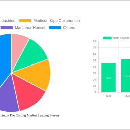 north-america-asia-aluminum-die-casting-market-analysis-2024-and-forecasts-2032-unveiling-growth-opportunities