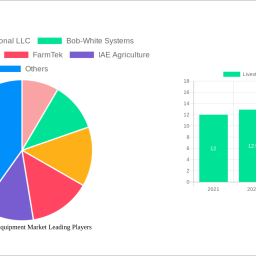 livestock-farm-equipment-market-charting-growth-trajectories-analysis-and-forecasts-2024-2032