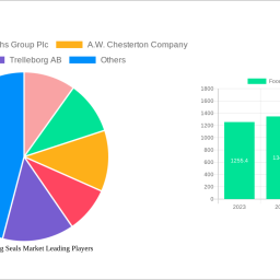 food-processing-seals-market-charting-growth-trajectories-analysis-and-forecasts-2024-2032