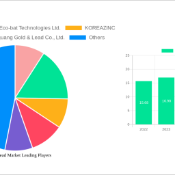 recycled-lead-market-2024-2032-analysis-trends-competitor-dynamics-and-growth-opportunities