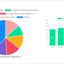 odor-control-system-market-navigating-dynamics-comprehensive-analysis-and-forecasts-2024-2032