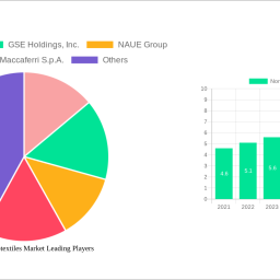 nonwoven-geotextiles-market-2024-trends-and-forecasts-2032-analyzing-growth-opportunities