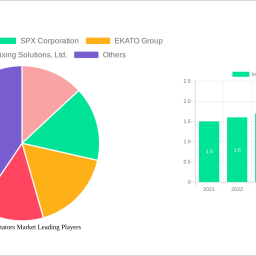 industrial-agitators-market-2024-2032-overview-trends-competitor-dynamics-and-opportunities