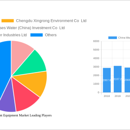 china-water-treatment-equipment-market-decade-long-trends-analysis-and-forecast-2024-2032