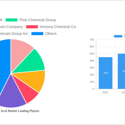 tall-oil-fatty-acid-market-2024-2032-overview-trends-competitor-dynamics-and-opportunities