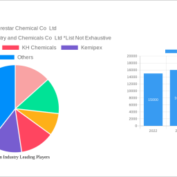 gum-rosin-industry-navigating-dynamics-comprehensive-analysis-and-forecasts-2024-2032