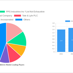 africa-food-additives-market-unlocking-growth-opportunities-analysis-and-forecast-2024-2032