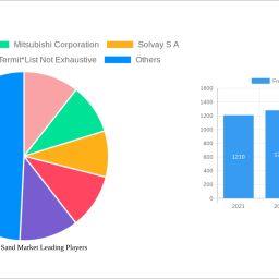 france-silica-sand-market-unlocking-growth-potential-analysis-and-forecasts-2024-2032